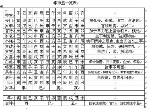 岁煞是什么意思|大六壬神煞之《岁煞》，岁煞是什么意思？岁煞的吉凶